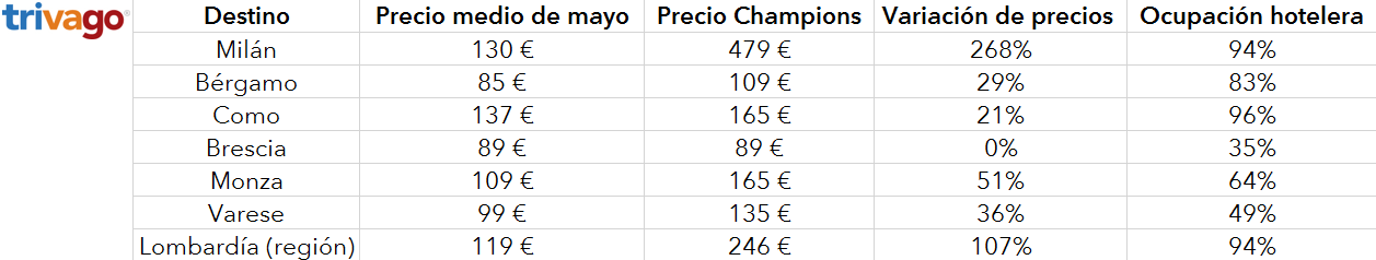 tabla_precios_ocupacion