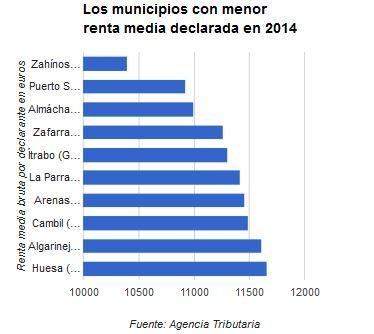 municipios-2014_menor-renta