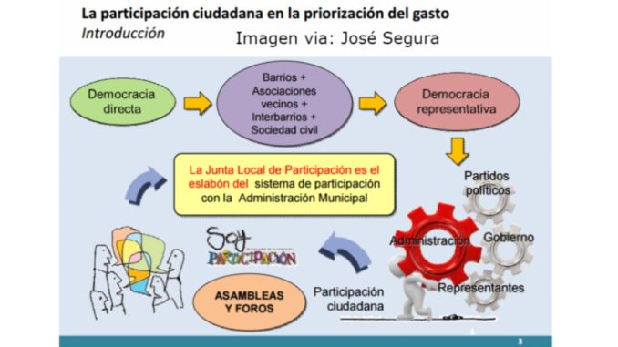 partici
